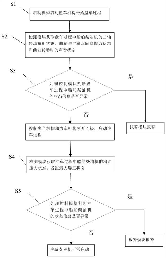 Self-protection starting system of marine diesel engine and starting method thereof