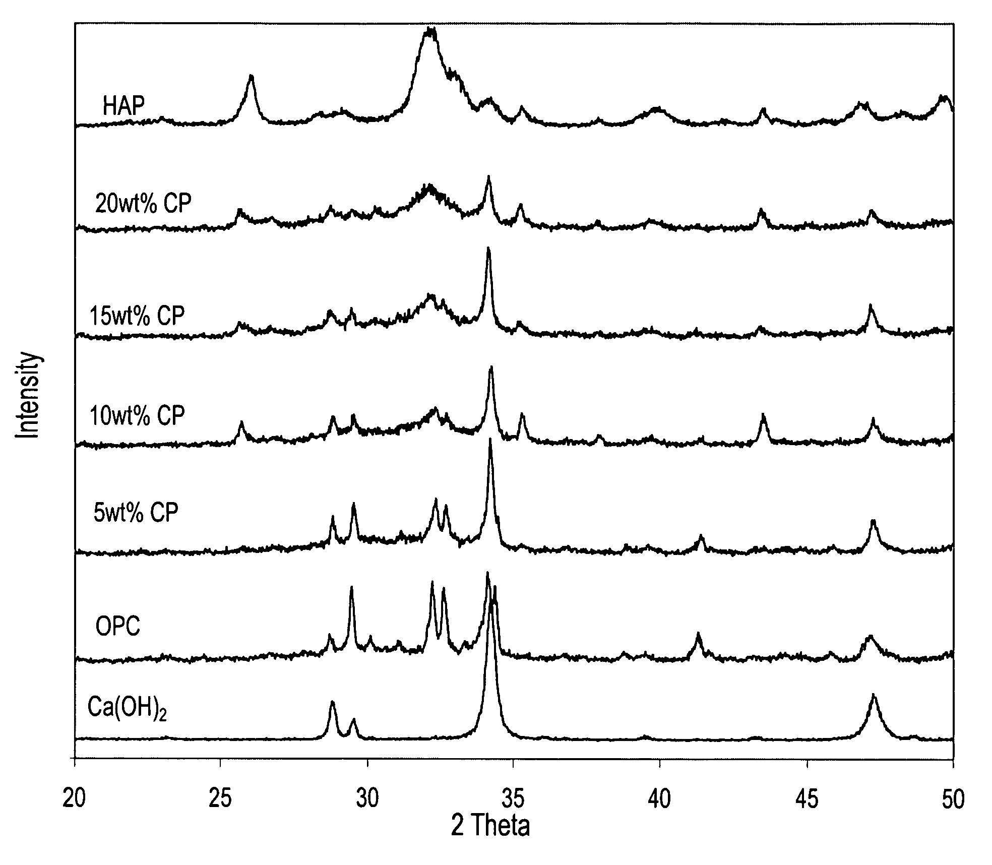 Hydraulic cement compositions and methods of making and using the same