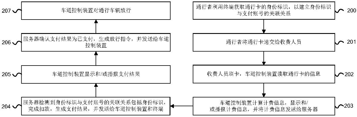 Vehicle passage processing system