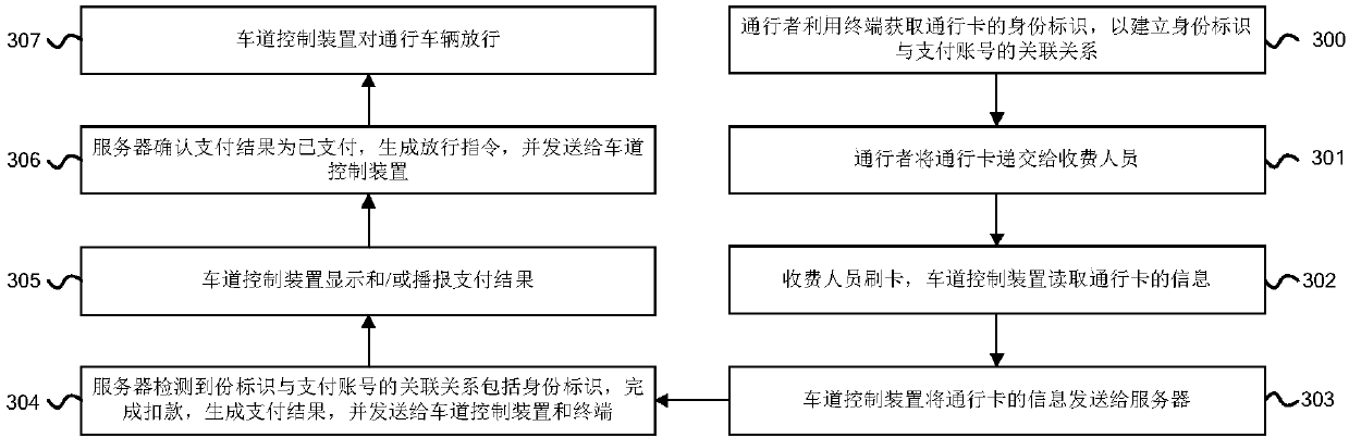 Vehicle passage processing system