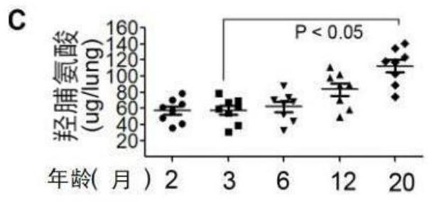 Application of EPCR pathway activator in preparation of anti-fibrosis agent