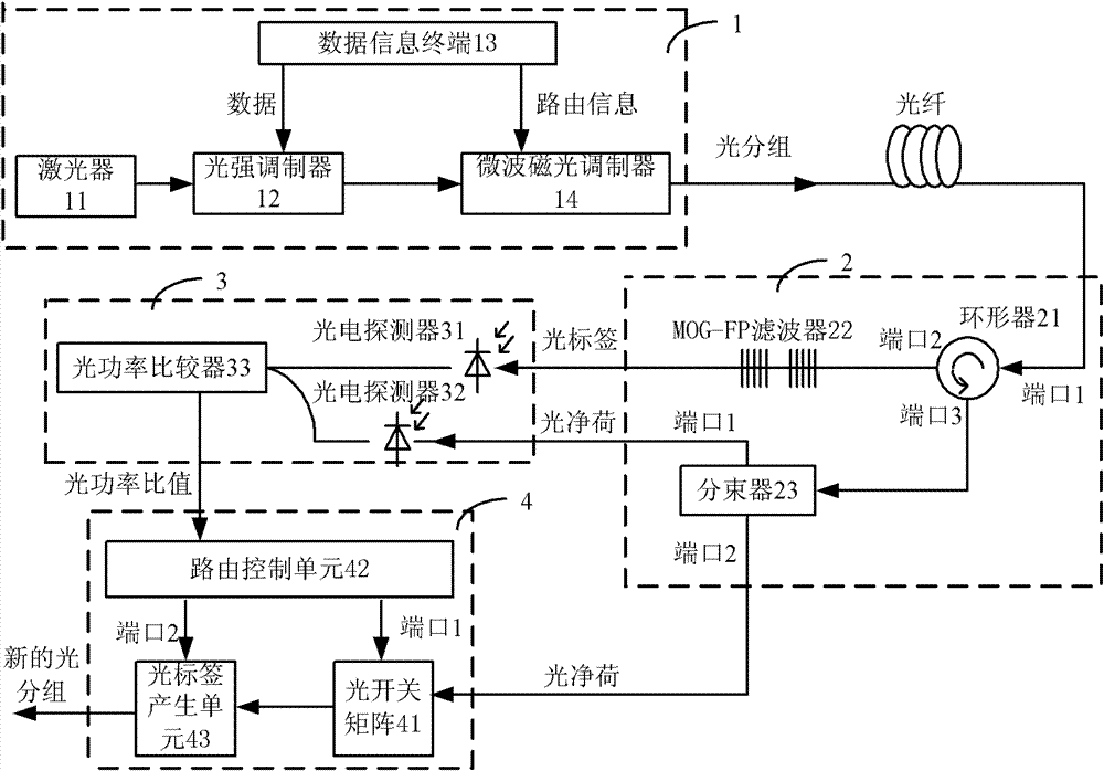 Bragg diffraction principle-based optical packet switching system and method