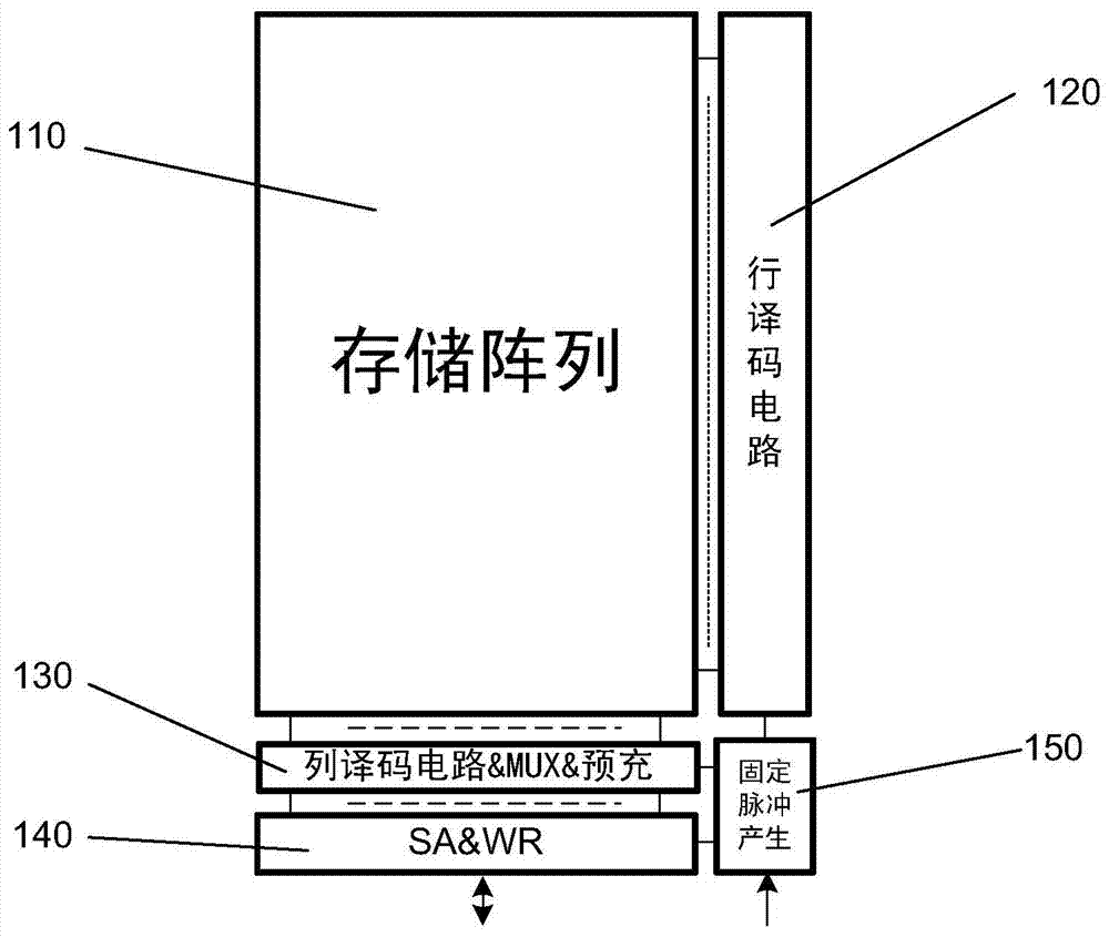 A Pulse Width Adaptive Configurable Memory IP Structure