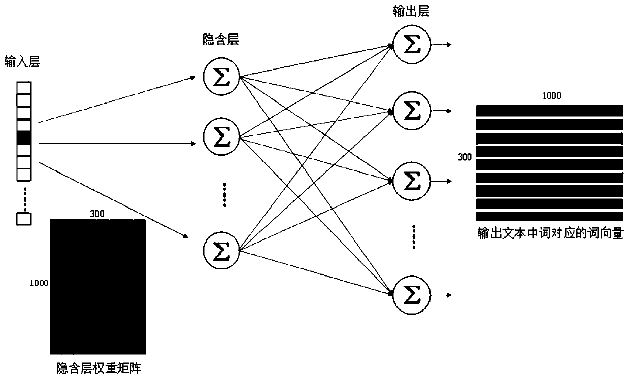 Chinese electronic medical record named entity recognition method and system based on attention mechanism