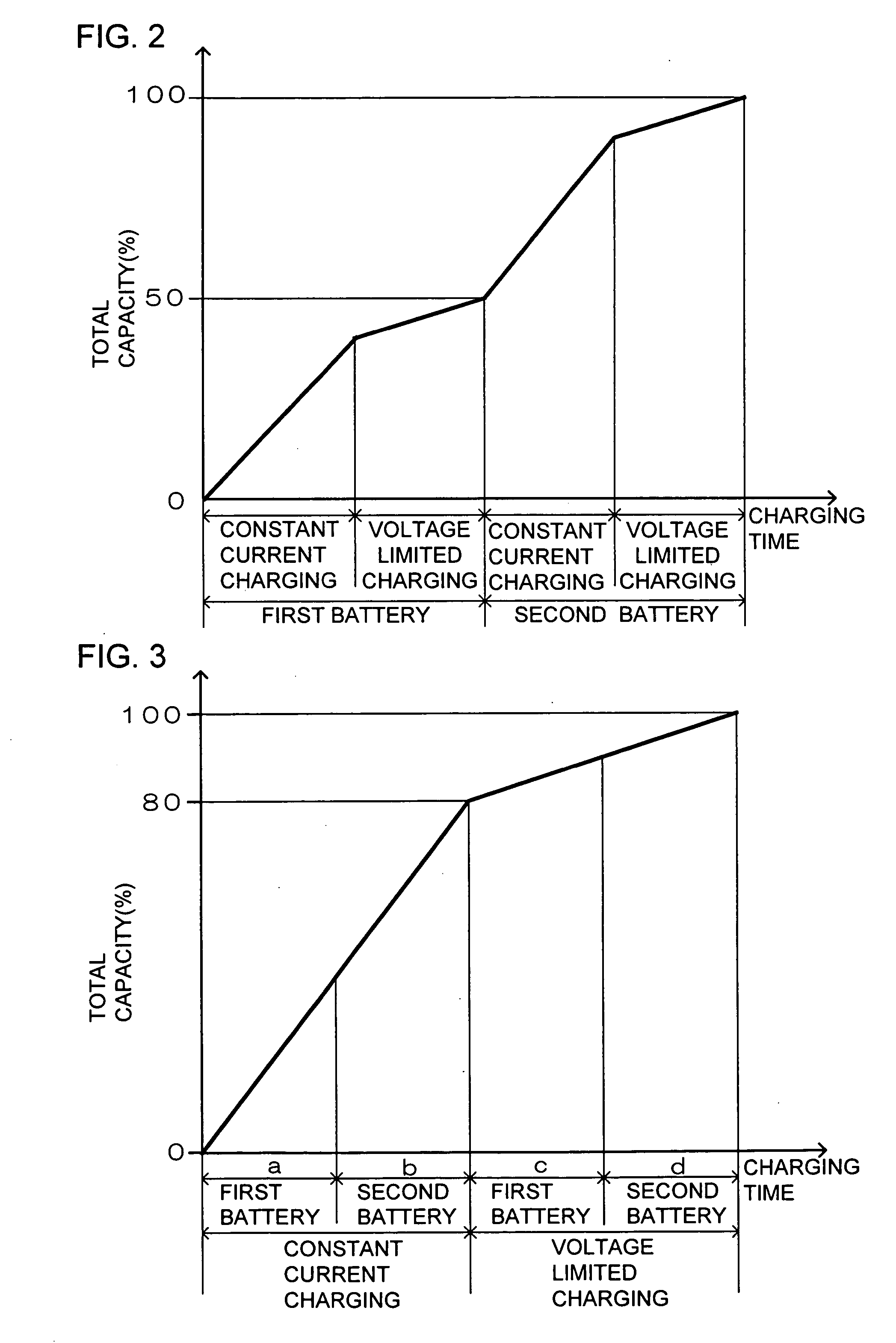 Method of charging and discharging a plurality of batteries