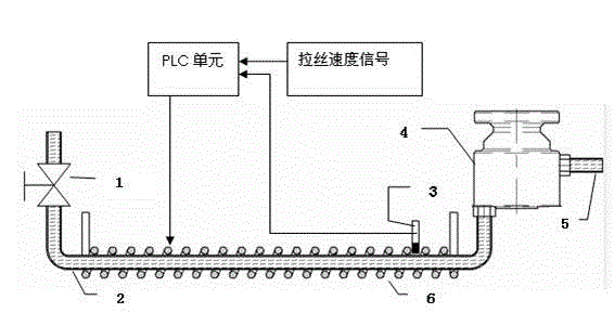 Method and device for automatically controlling temperature of optical fiber coatings in wiredrawing process