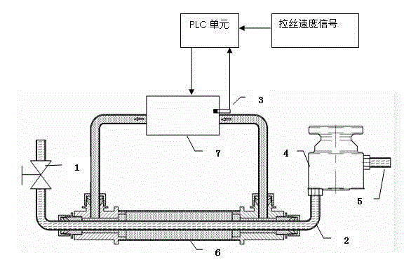 Method and device for automatically controlling temperature of optical fiber coatings in wiredrawing process