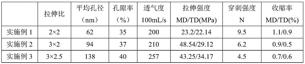 Polypropylene porous membrane for lithium-ion battery and preparation method of polypropylene porous membrane