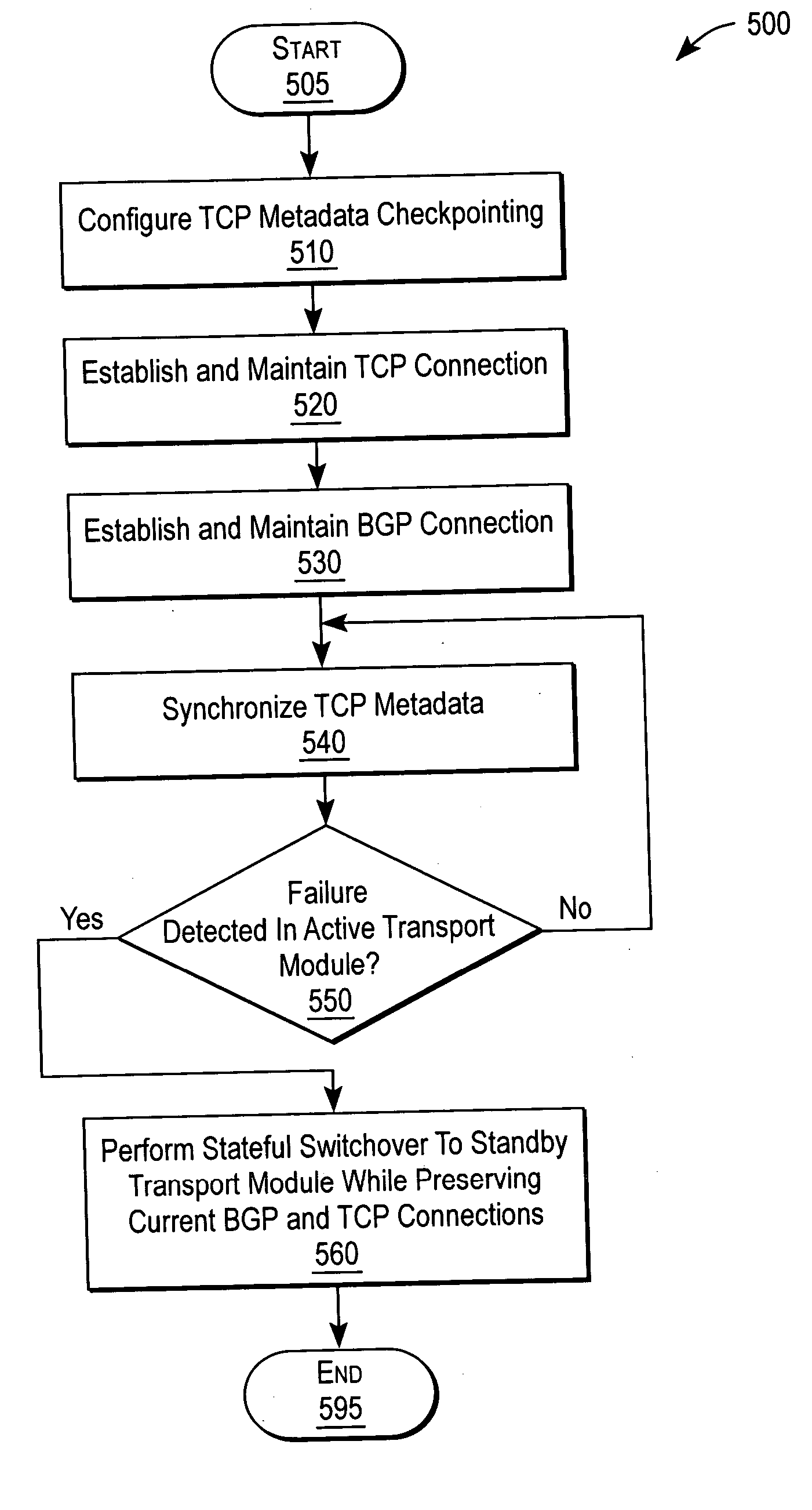 Cooperative TCP / BGP window management for stateful switchover