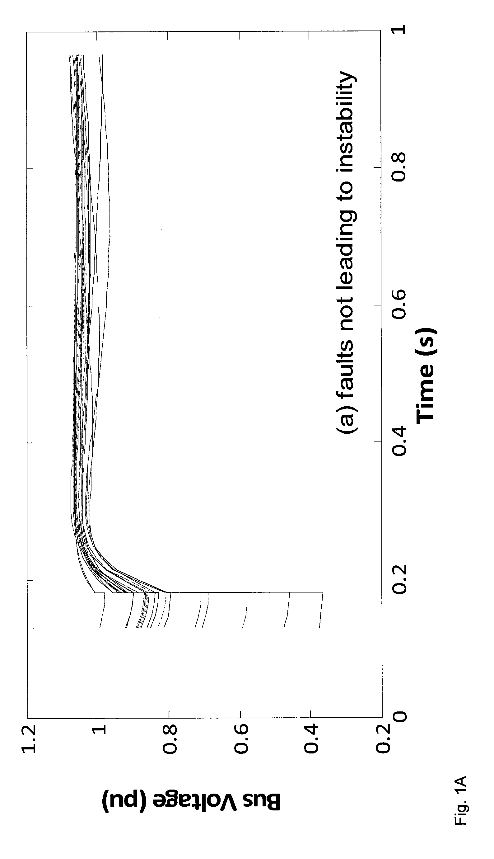 Rotor angle stability prediction using post disturbance voltage trajectories