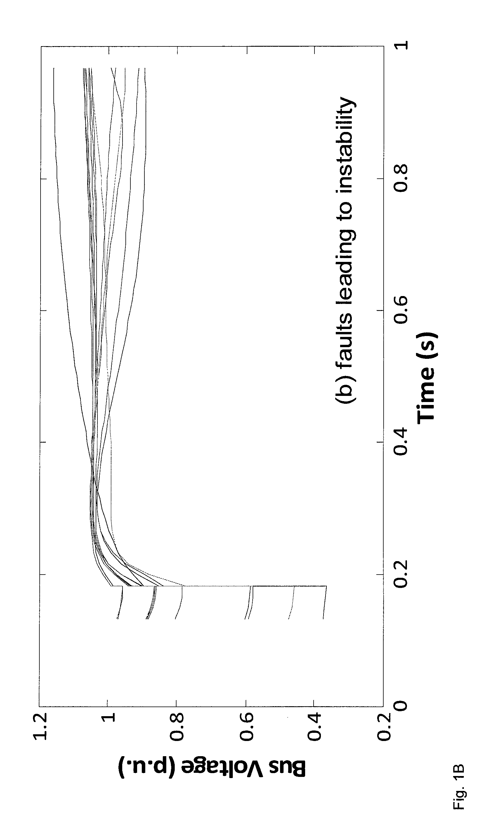 Rotor angle stability prediction using post disturbance voltage trajectories