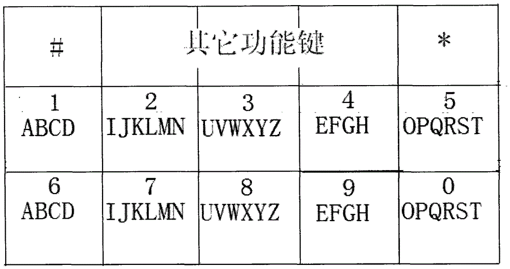 Numerical keyboard Japanese compound pen input method based on five vowels