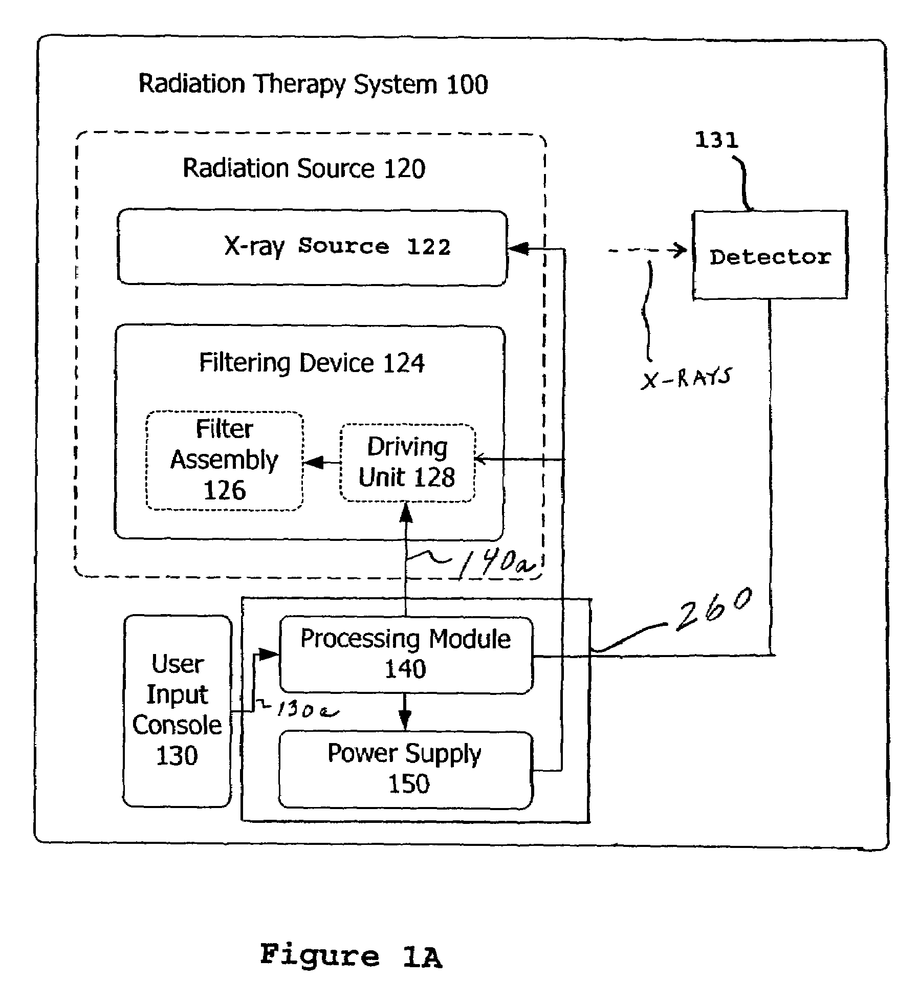 Radiation therapy system featuring rotatable filter assembly