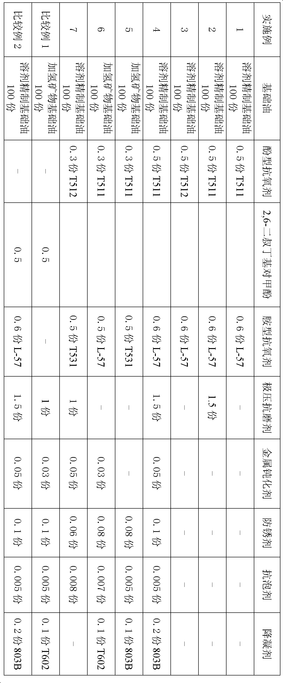 Screw-type ammonia compressor oil composite