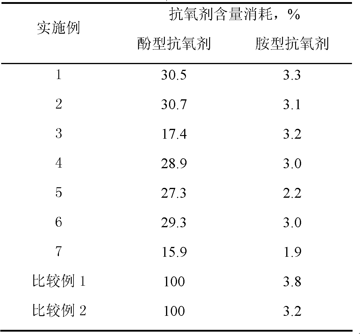 Screw-type ammonia compressor oil composite