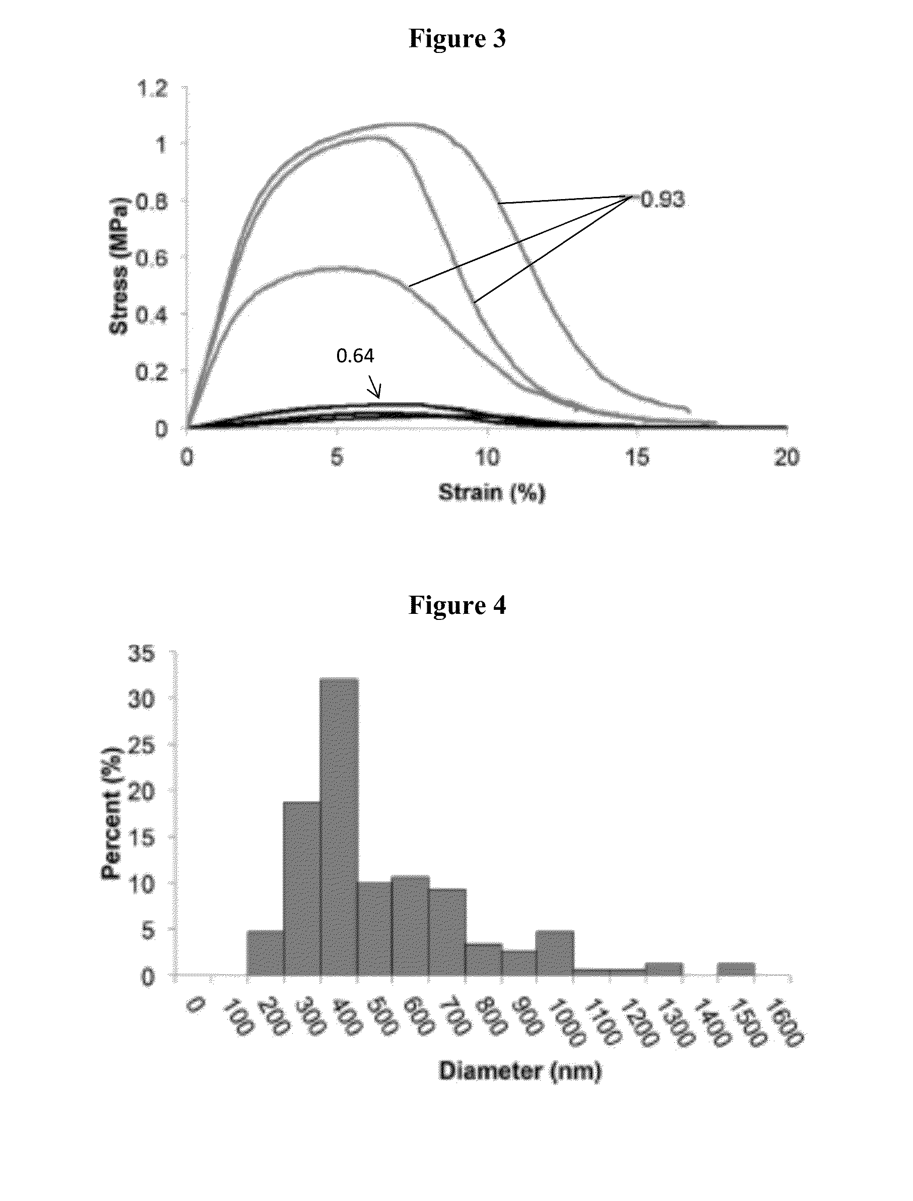 Solution Blow Spun Polymer Fibers, Polymer Blends Therefor and Methods of Use Thereof