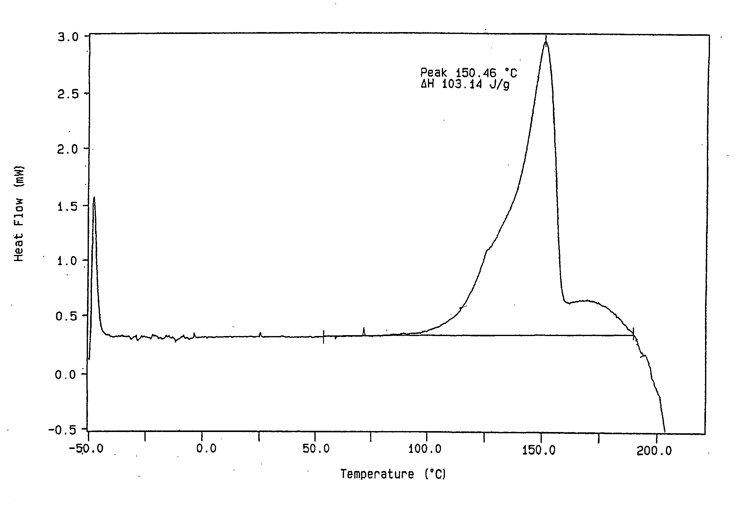 Lercanidipine salts