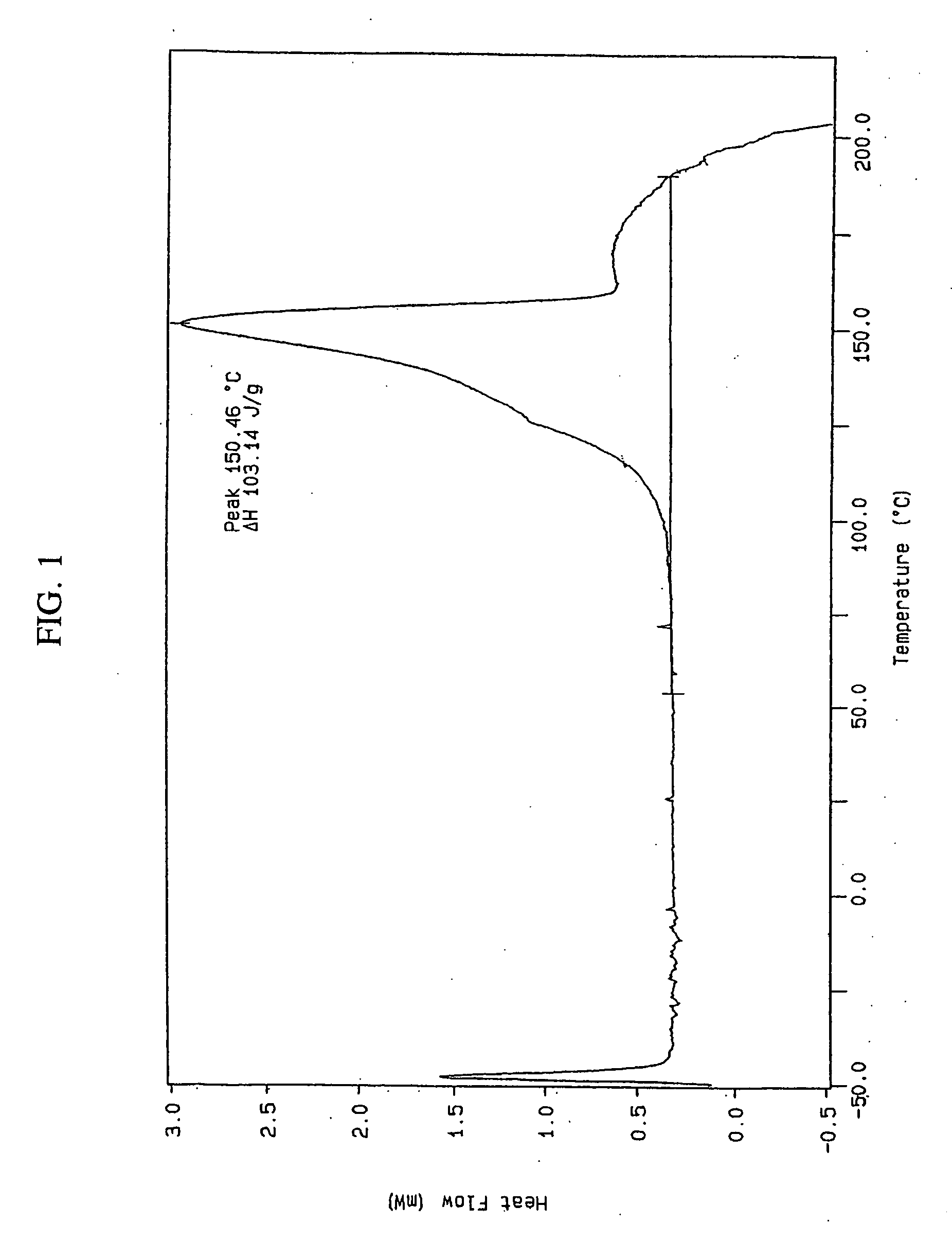 Lercanidipine salts