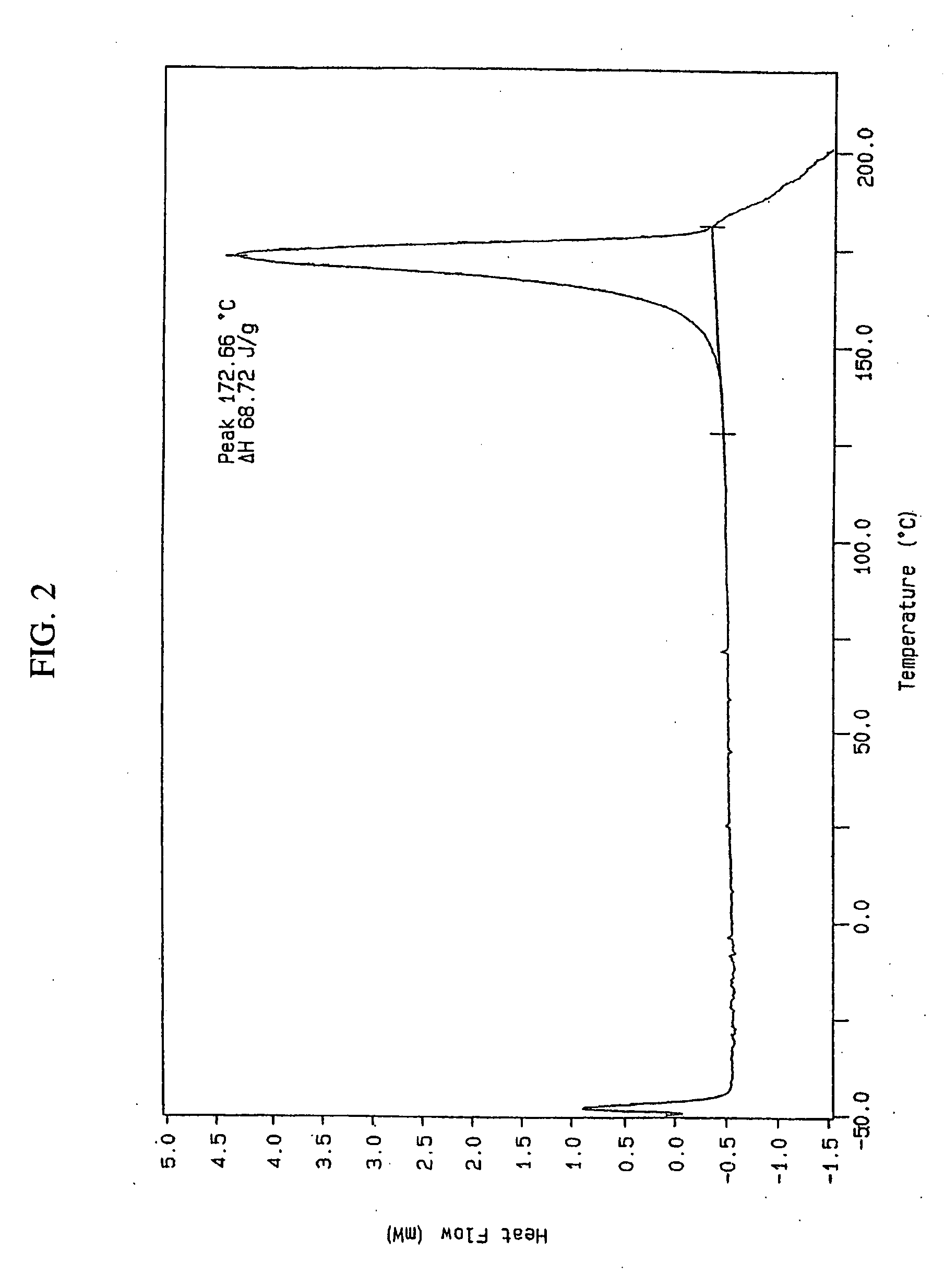 Lercanidipine salts