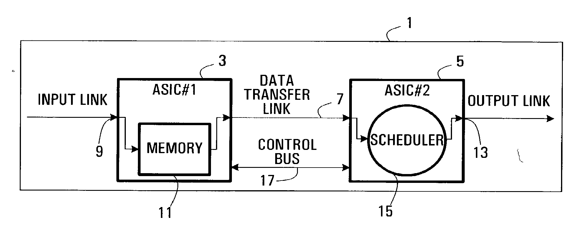 Apparatus and method for controlling data transmission