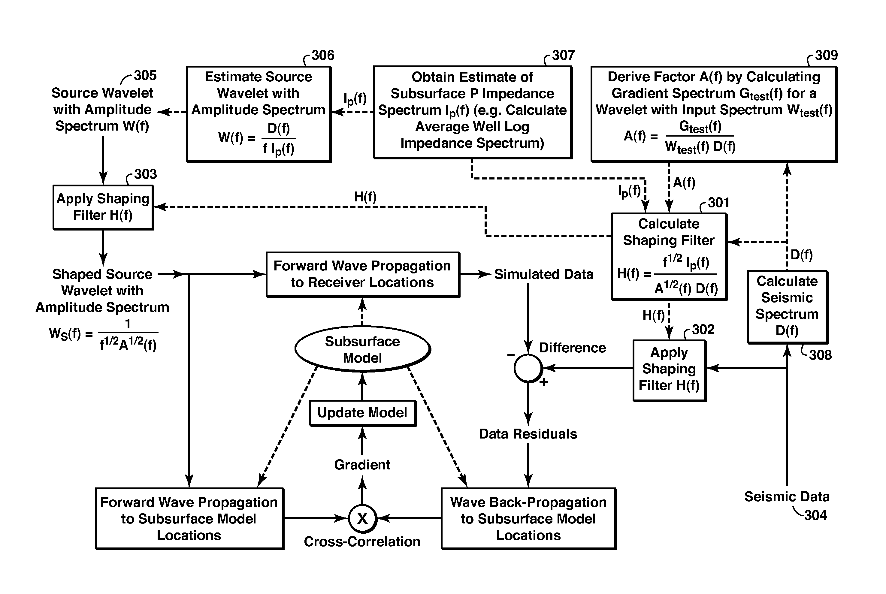 Convergence Rate of FUll Wavefield Inversion Using Spectral Shaping