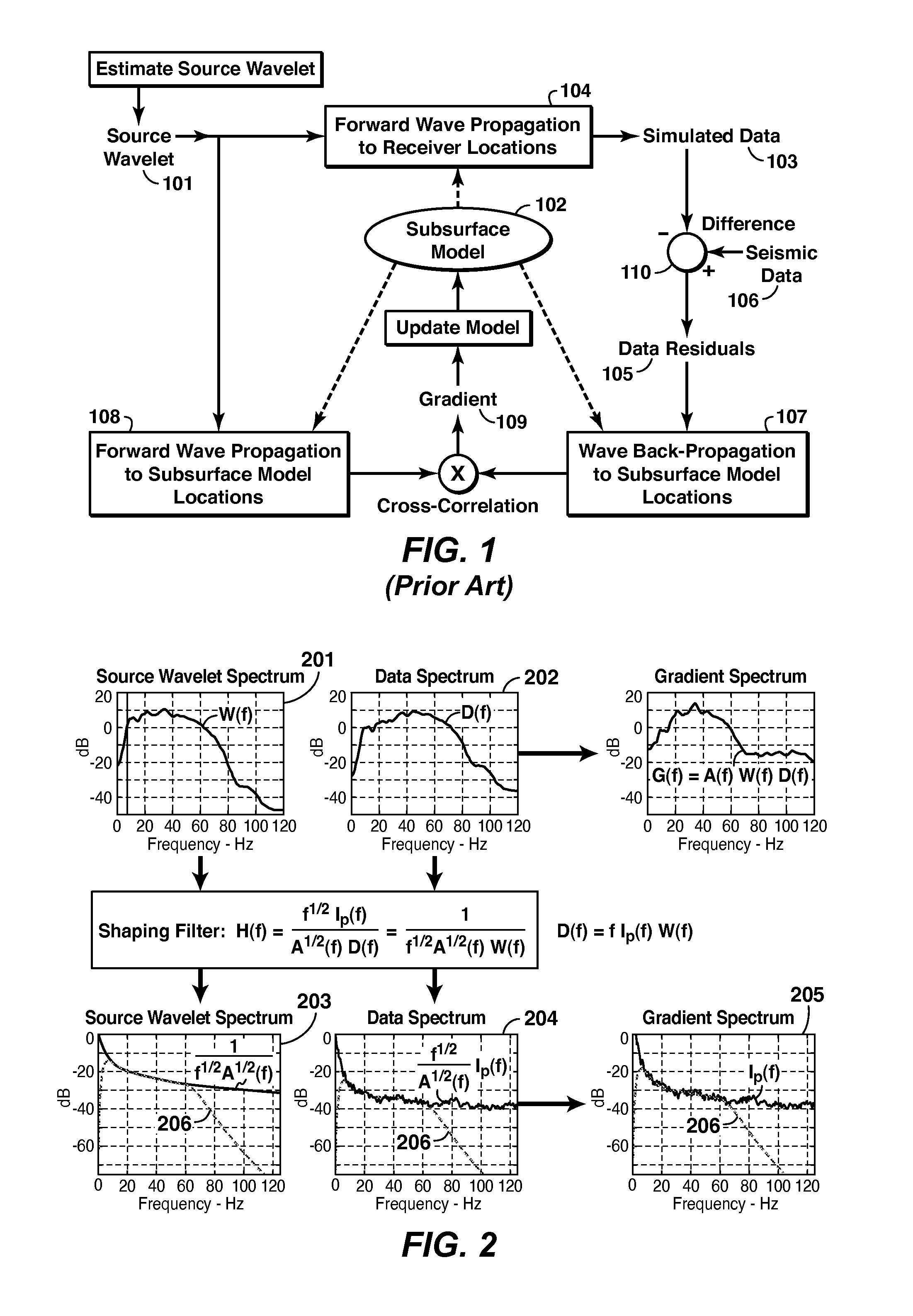 Convergence Rate of FUll Wavefield Inversion Using Spectral Shaping