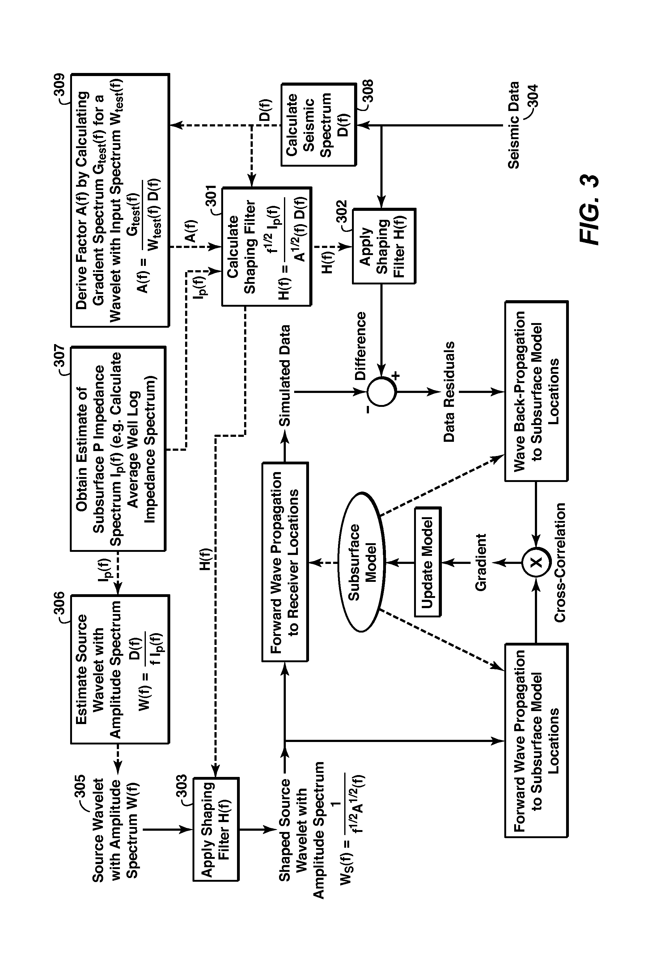 Convergence Rate of FUll Wavefield Inversion Using Spectral Shaping