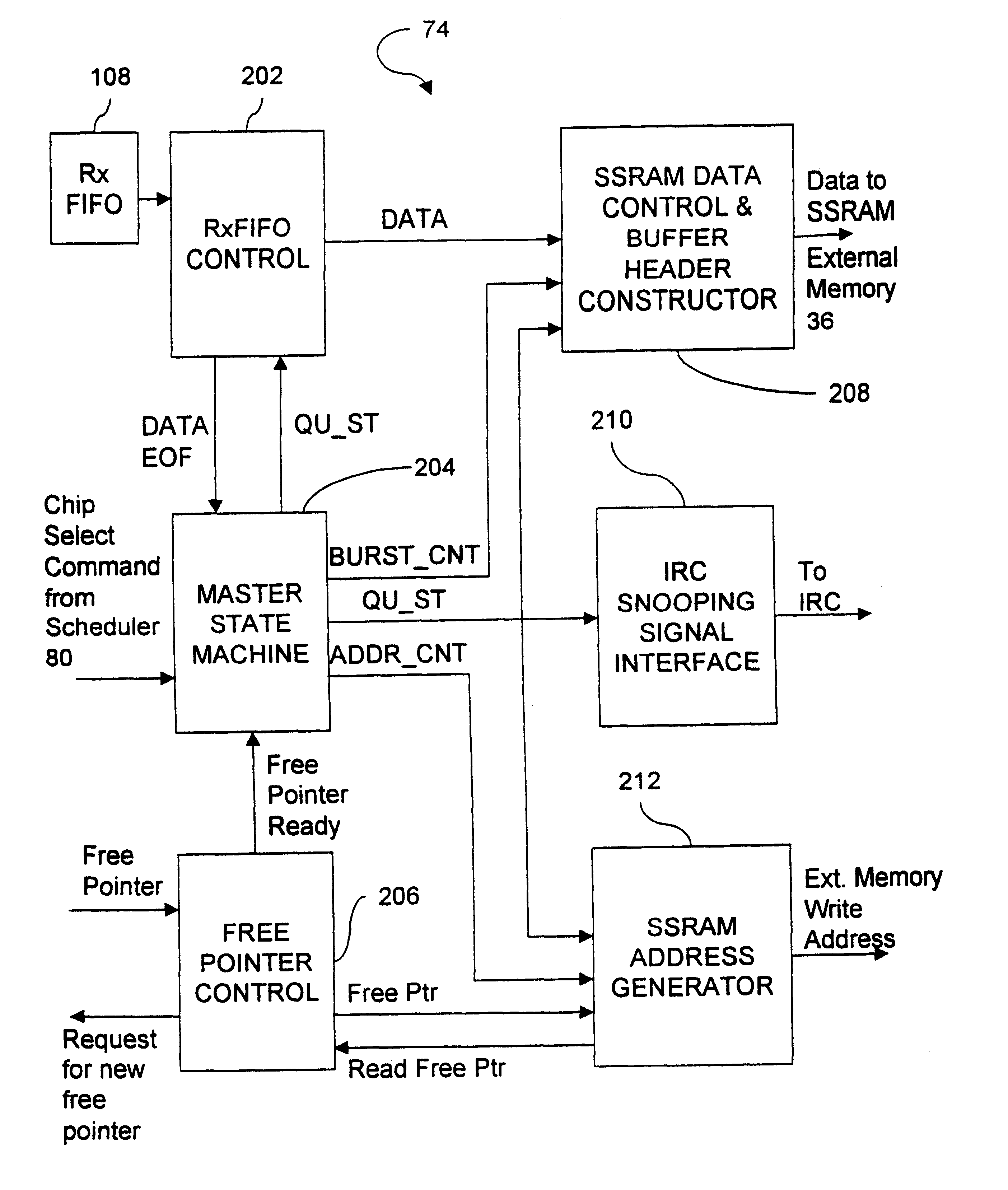 Common scalable queuing and dequeuing architecture and method relative to network switch data rate