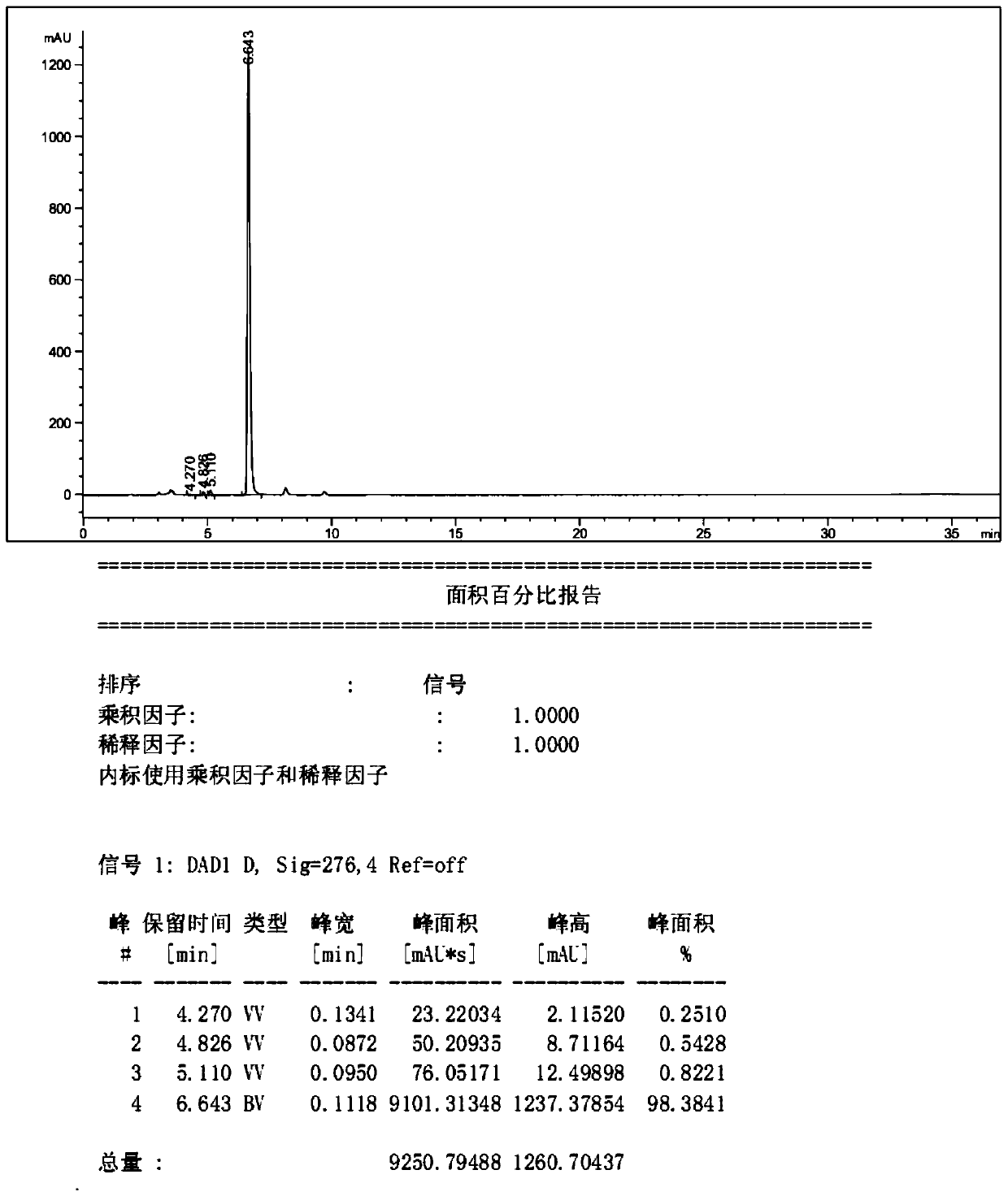 Rubia active ingredient and its composition and application