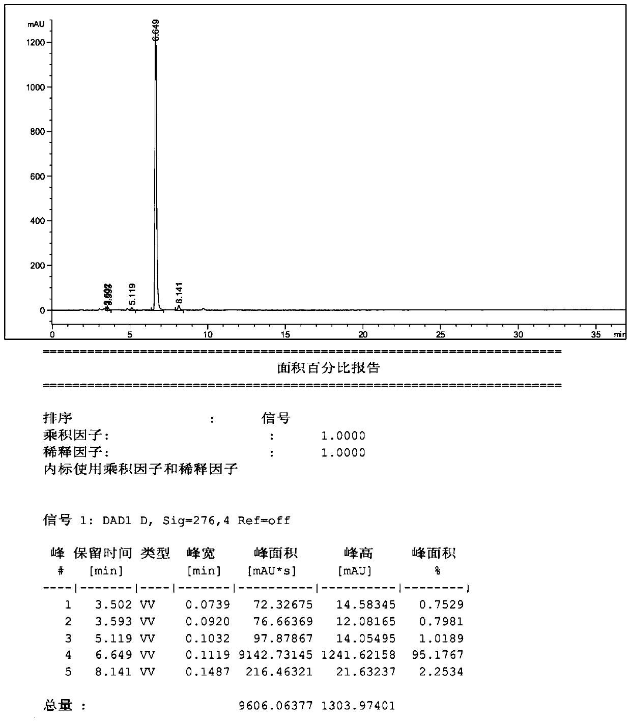 Rubia active ingredient and its composition and application