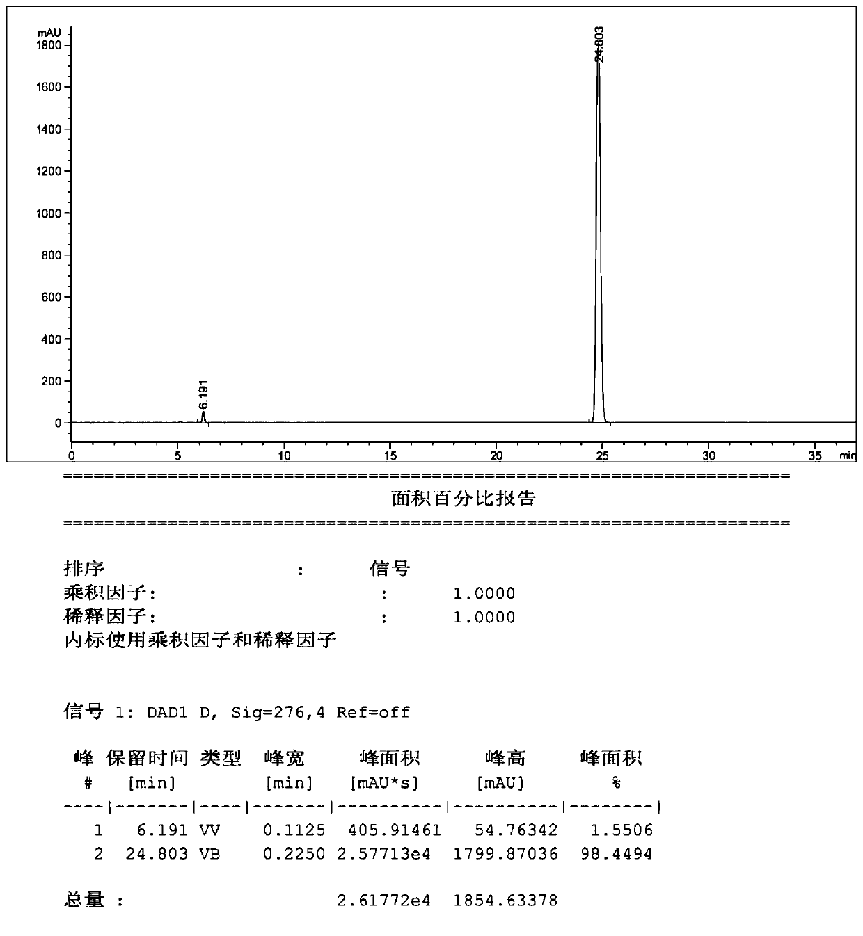 Rubia active ingredient and its composition and application