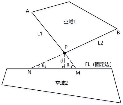 A Method for Position Adjustment of Airspace Boundary Points