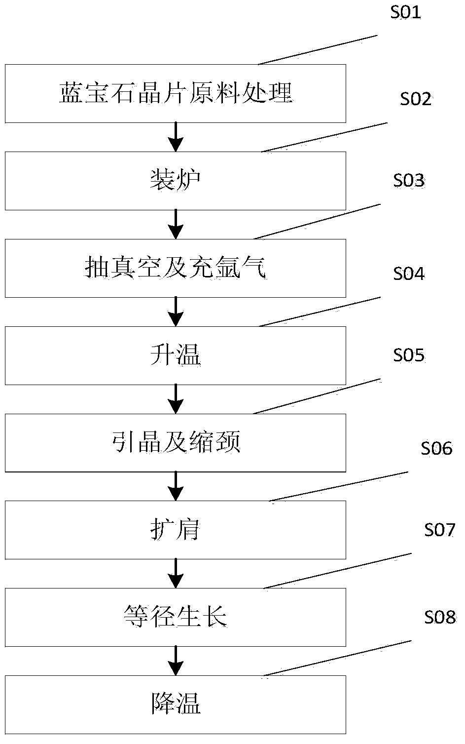 Multiple-piece guided mode method growth technology for sapphire wafer