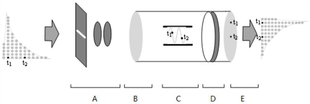 A high time resolution single photon detection method and single photon detection system