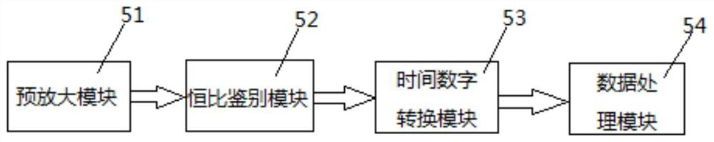 A high time resolution single photon detection method and single photon detection system