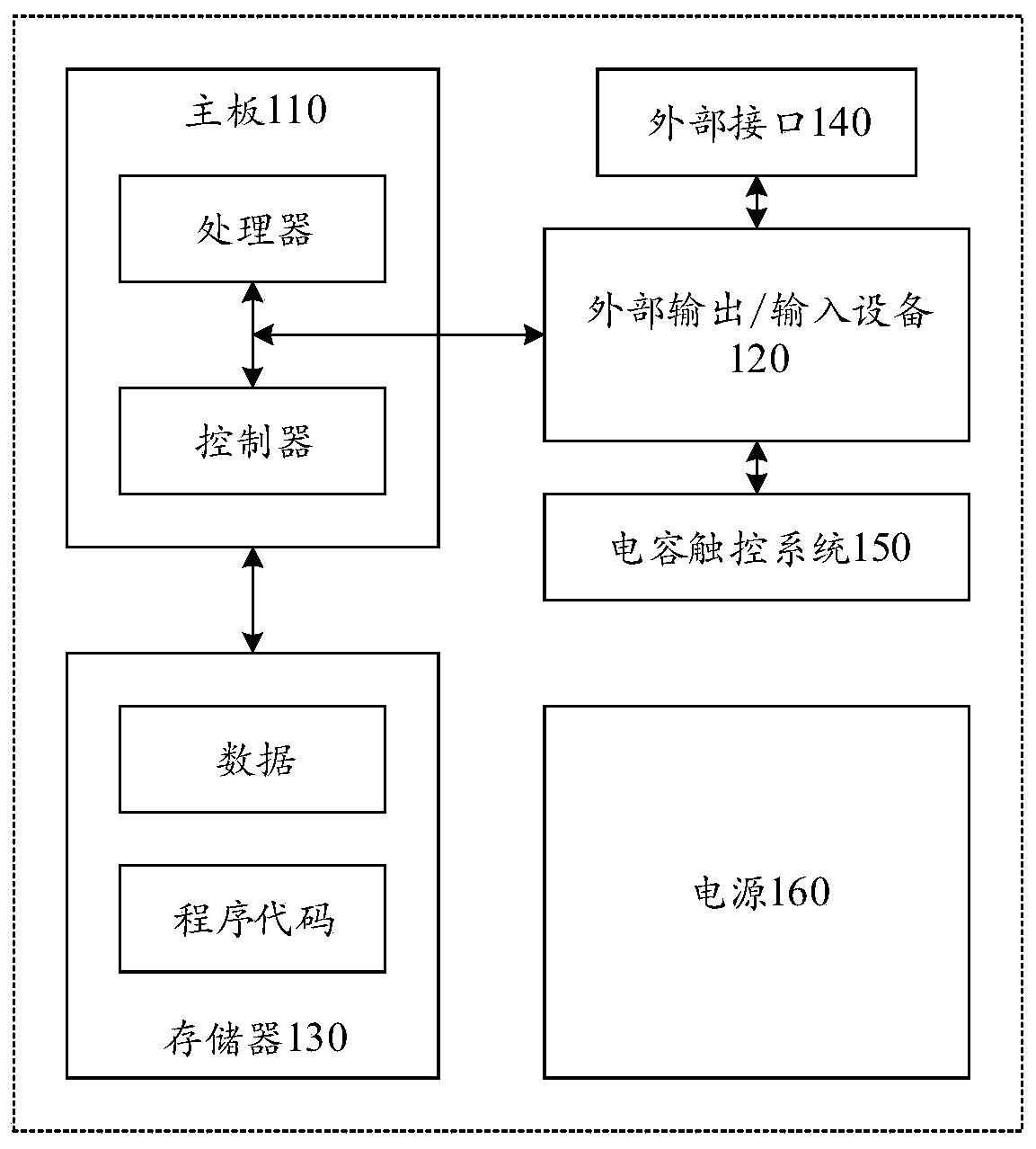 Virtual environment interface display method and device, computer equipment and storage medium