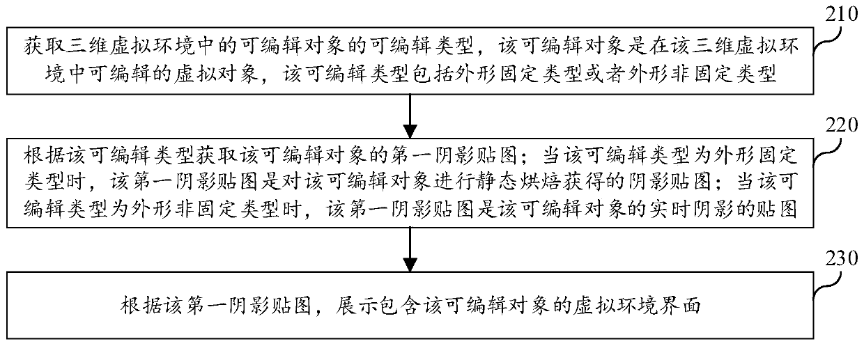 Virtual environment interface display method and device, computer equipment and storage medium