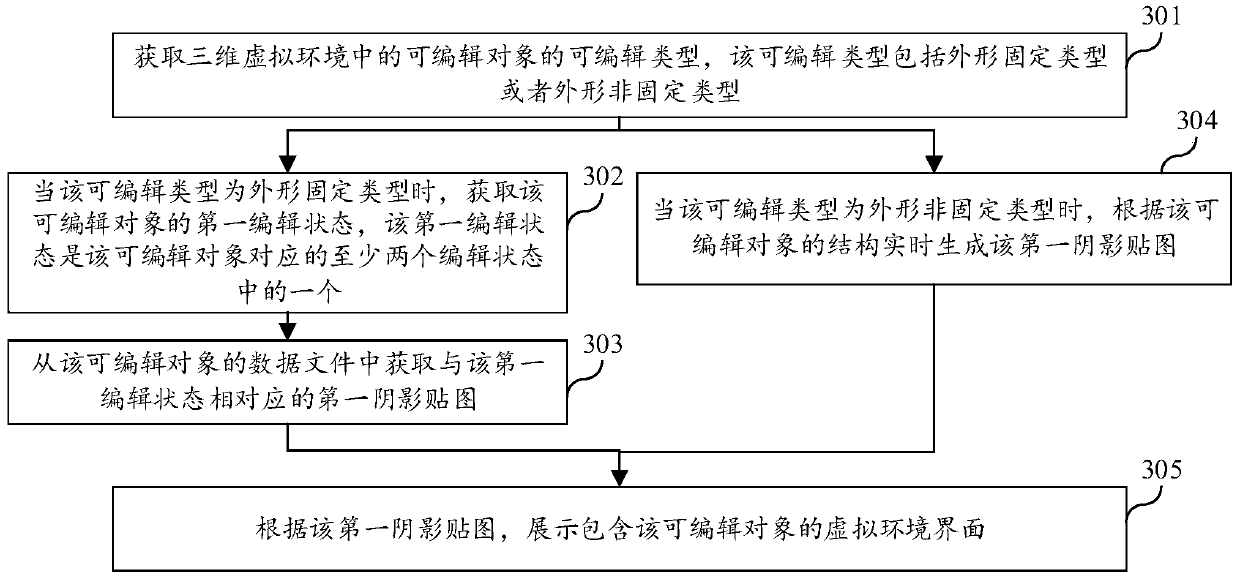 Virtual environment interface display method and device, computer equipment and storage medium