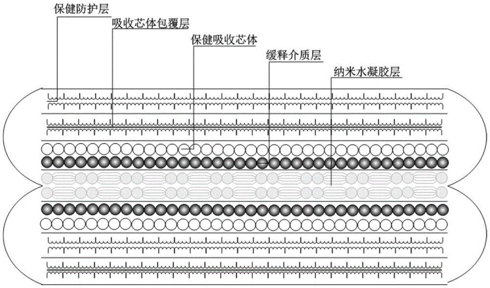 Hydrogel for slow release of tripterygium hypoglaucum hutch extract and paper diaper for the aged made of same