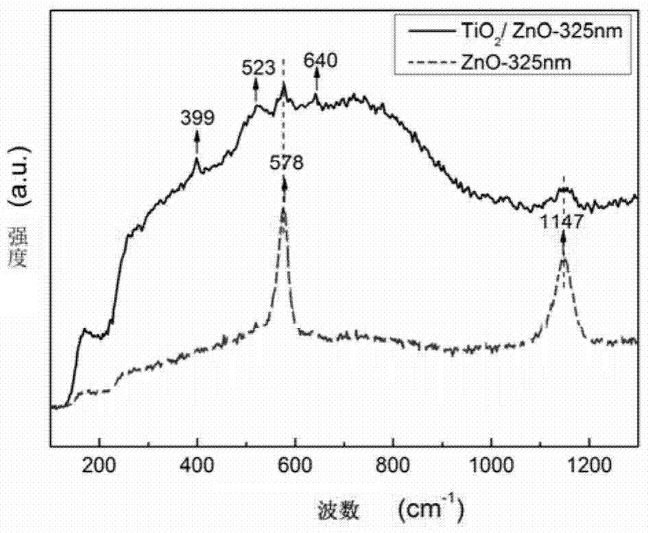 A Method for Improving Detection Accuracy and Durability of Quartz Crystal Microbalance