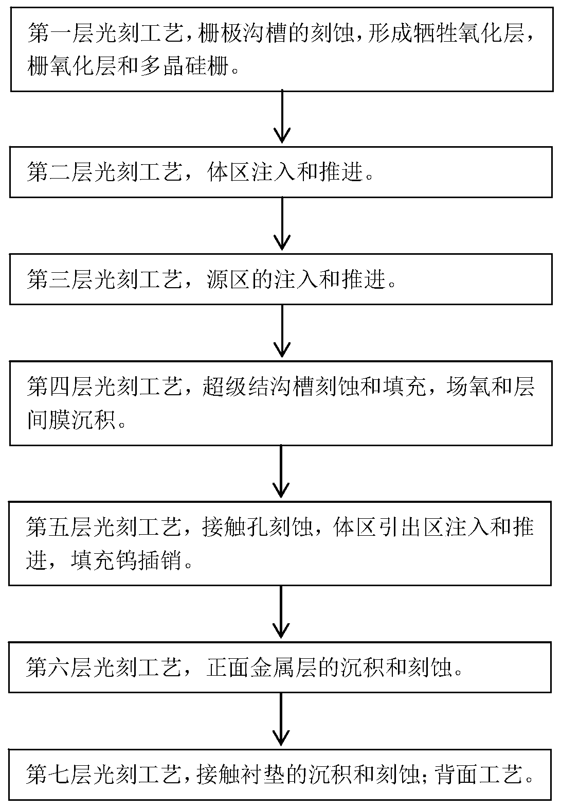 Manufacturing method of super junction device