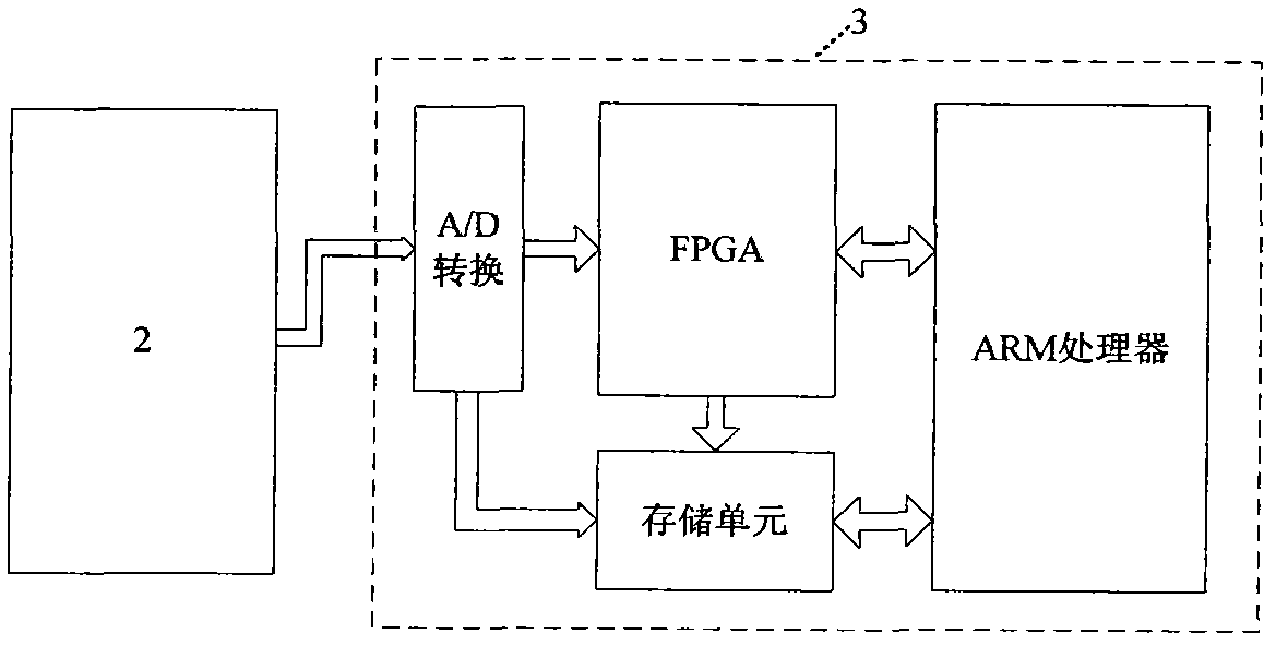 Alternating and direct current and voltage signal detection device for double-wire welding