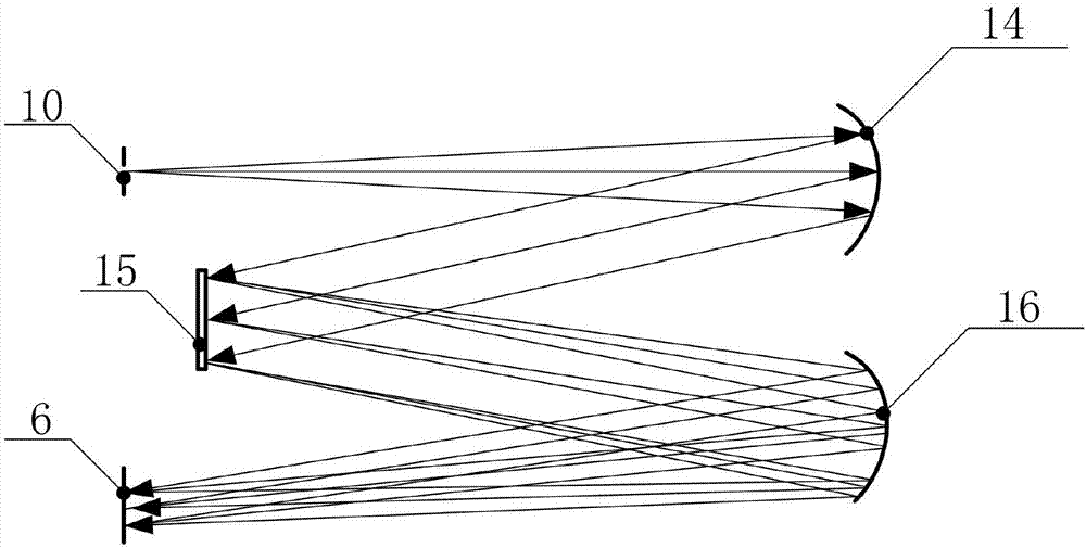 Eye ground hyperspectral imaging device