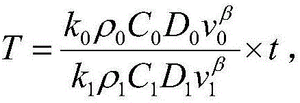 Prediction method for erosion life of sand control screen pipe in perforation completion gas well