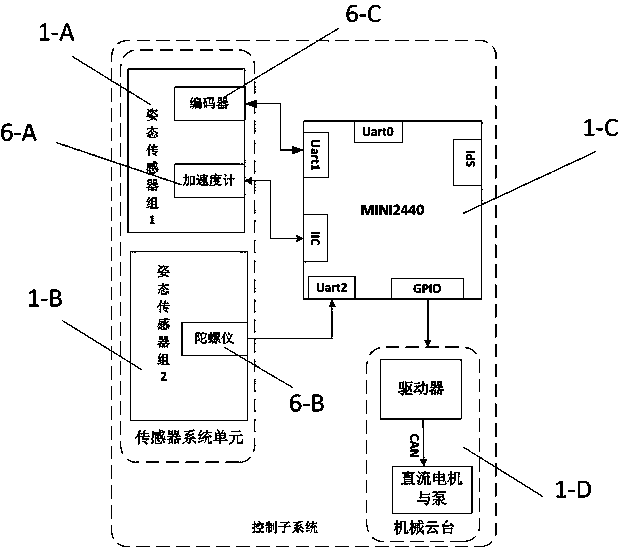 A real-time concurrent control system for a six-degree-of-freedom eyeball-type underwater robot