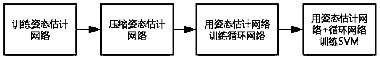 Tumble detection method based on deep learning and network compression