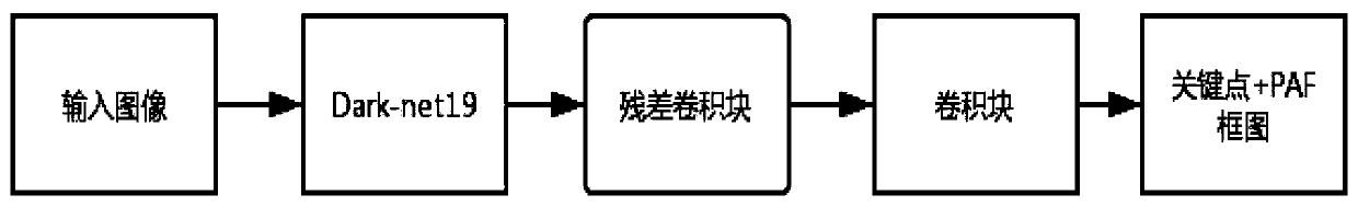 Tumble detection method based on deep learning and network compression