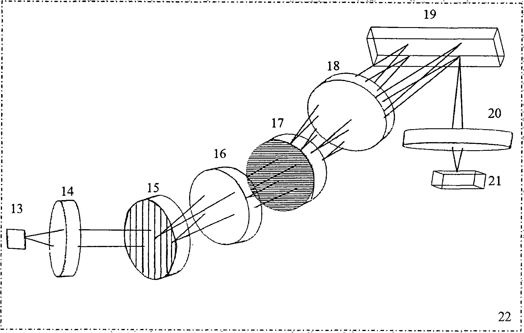 Method and system for detecting ultra-broadband optical spectrum of ultrahigh-resolution spectrum field OCT