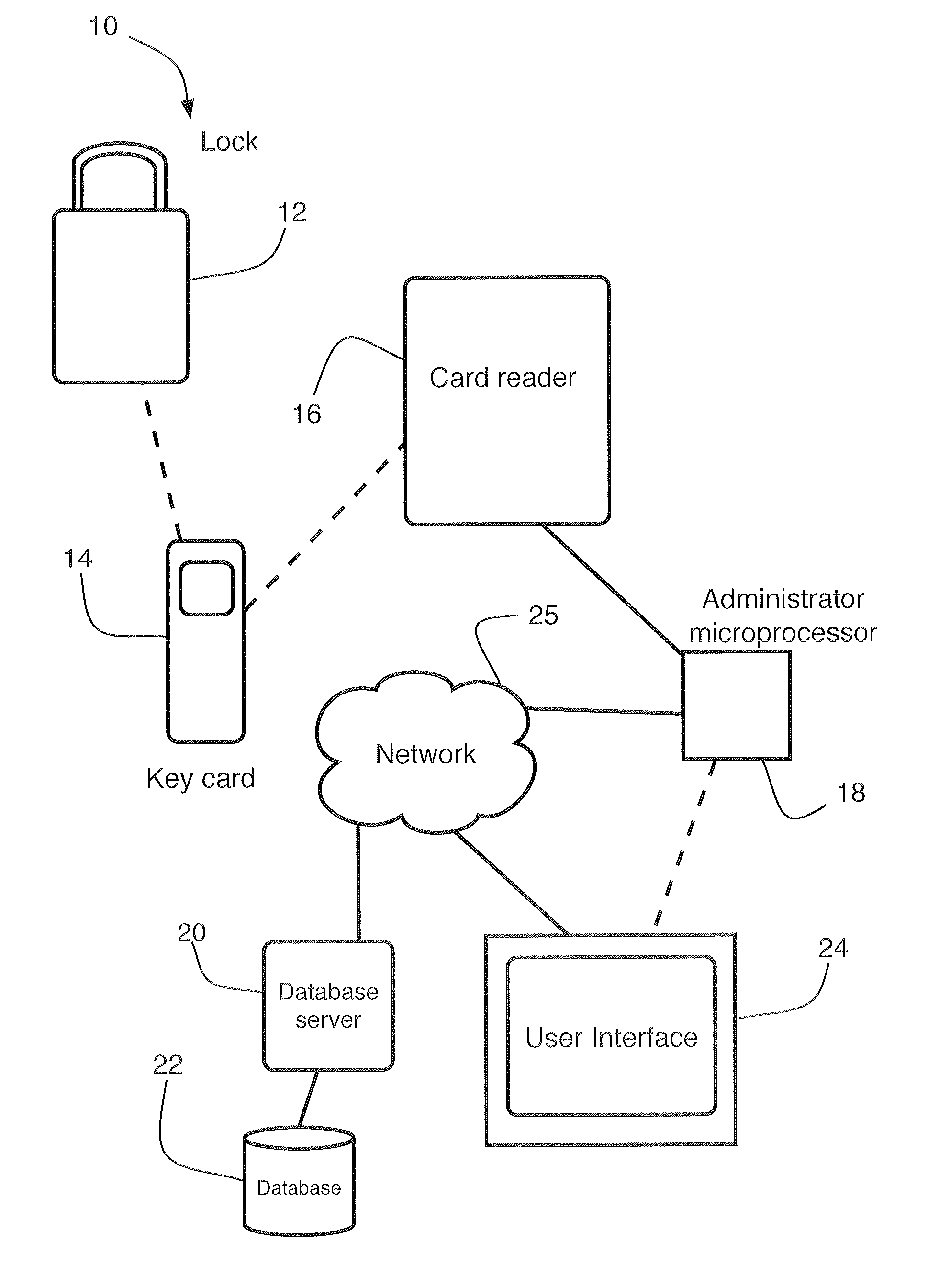 Smart lock system