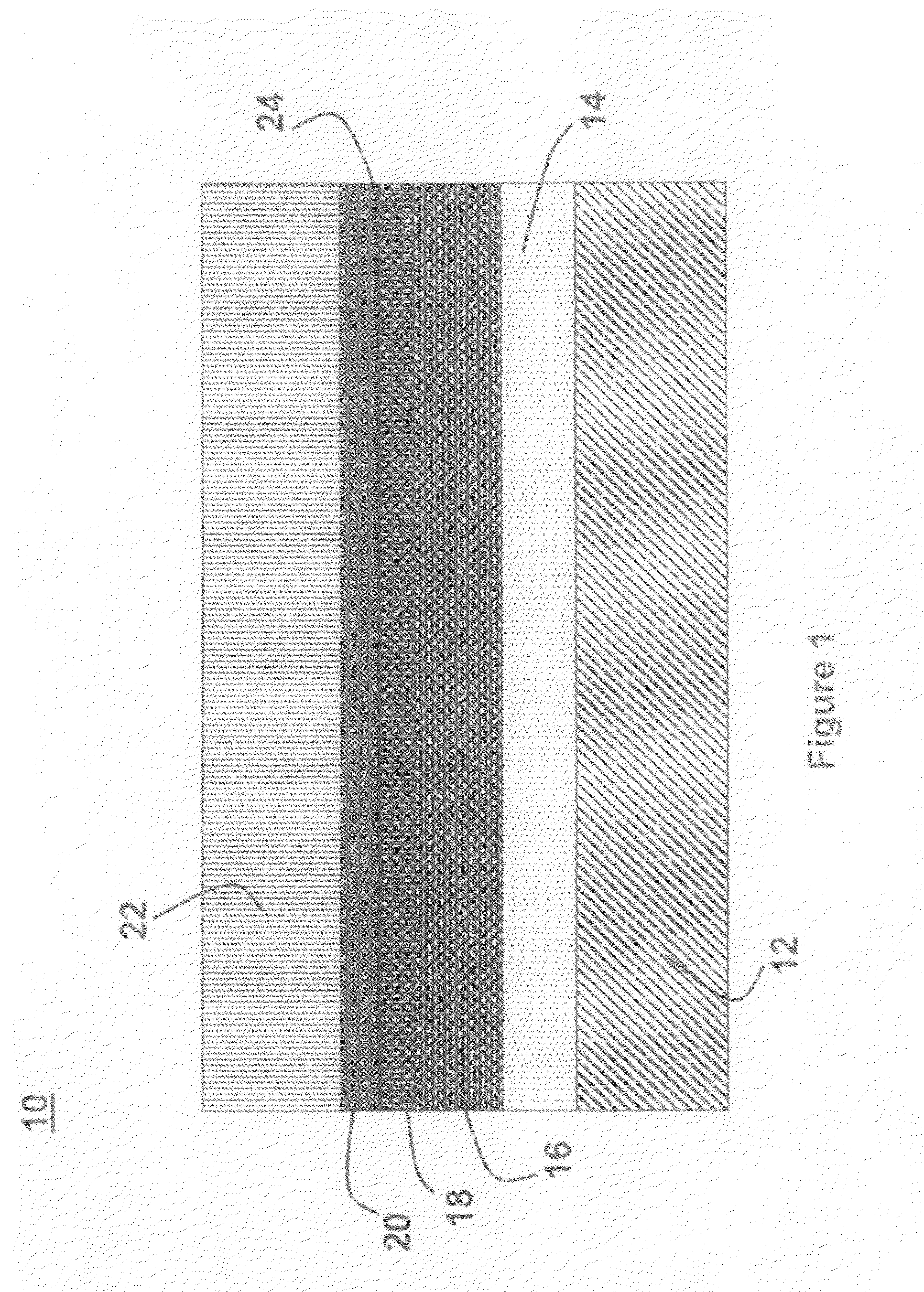 MultiLayer Solid Electrolyte for Lithium Thin Film Batteries